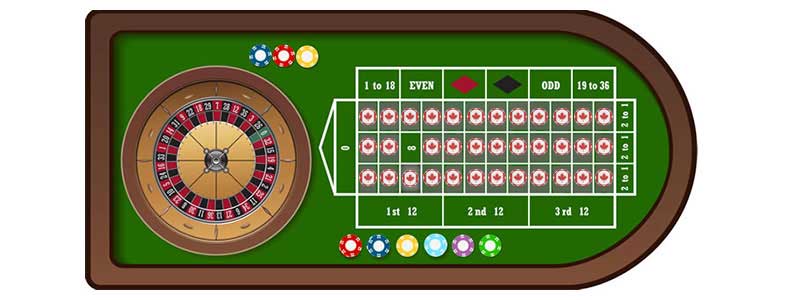 la roulette couvre la stratégie de la table