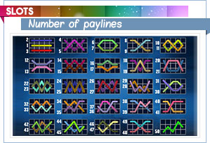 graphique des lignes de paiement des machines à sous